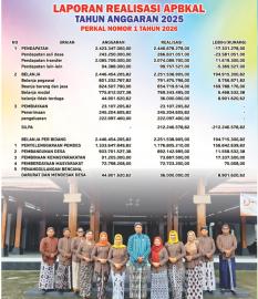 PERATURAN KALURAHAN BALEHARJO NOMOR 1 TAHUN 2026 TENTANG LAPORAN PERTANGGUNGJAWABAN REALISASI ANGGAR